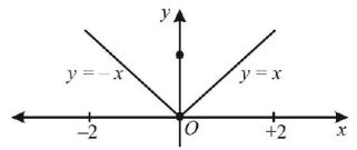 Application of Derivatives mcq solution image
